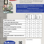 SafeBasements™ Multi-Flow Drain Tile Brochure